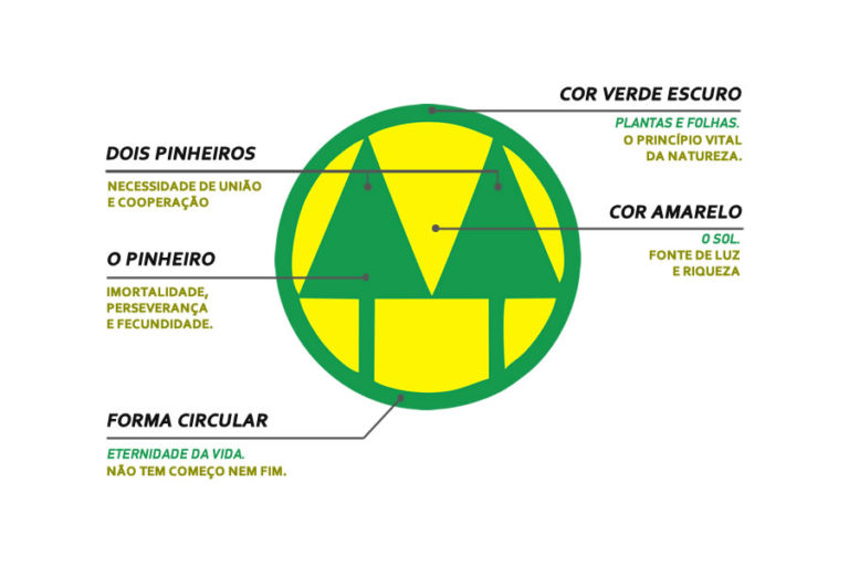 Cooperativismo Coopertinga